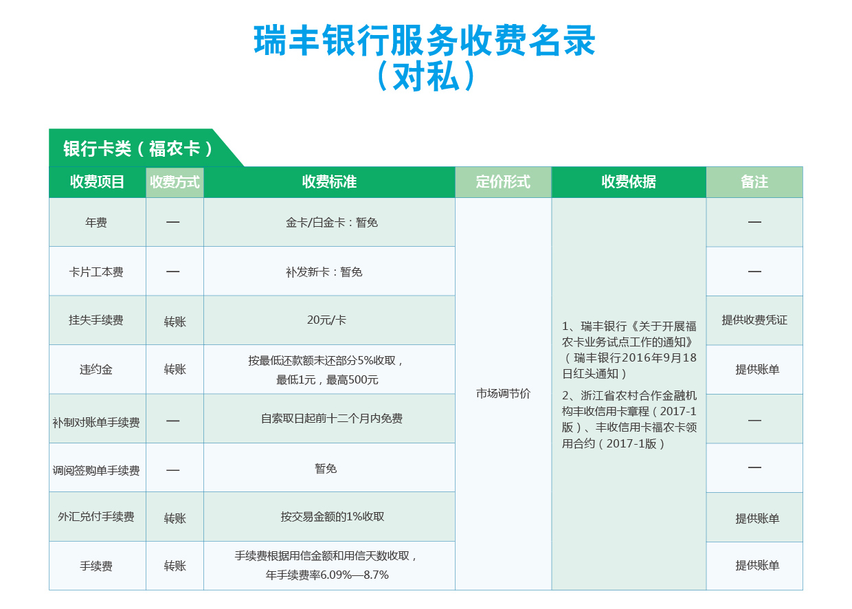 瑞丰银行服务收费目录