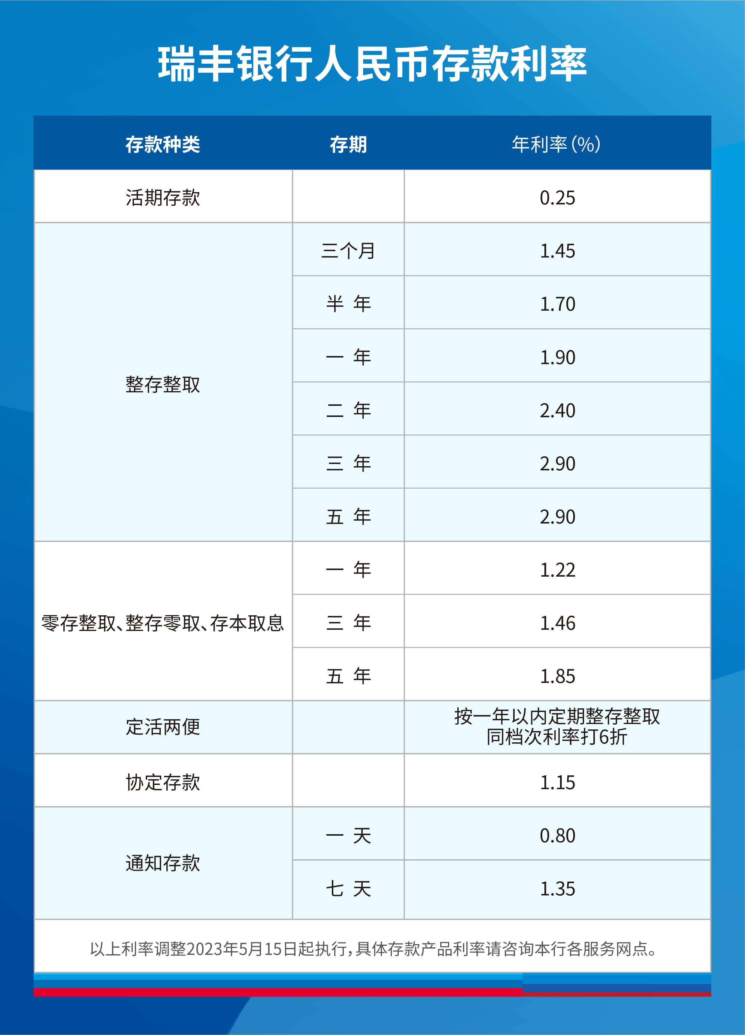 瑞丰银行人民币存款利率