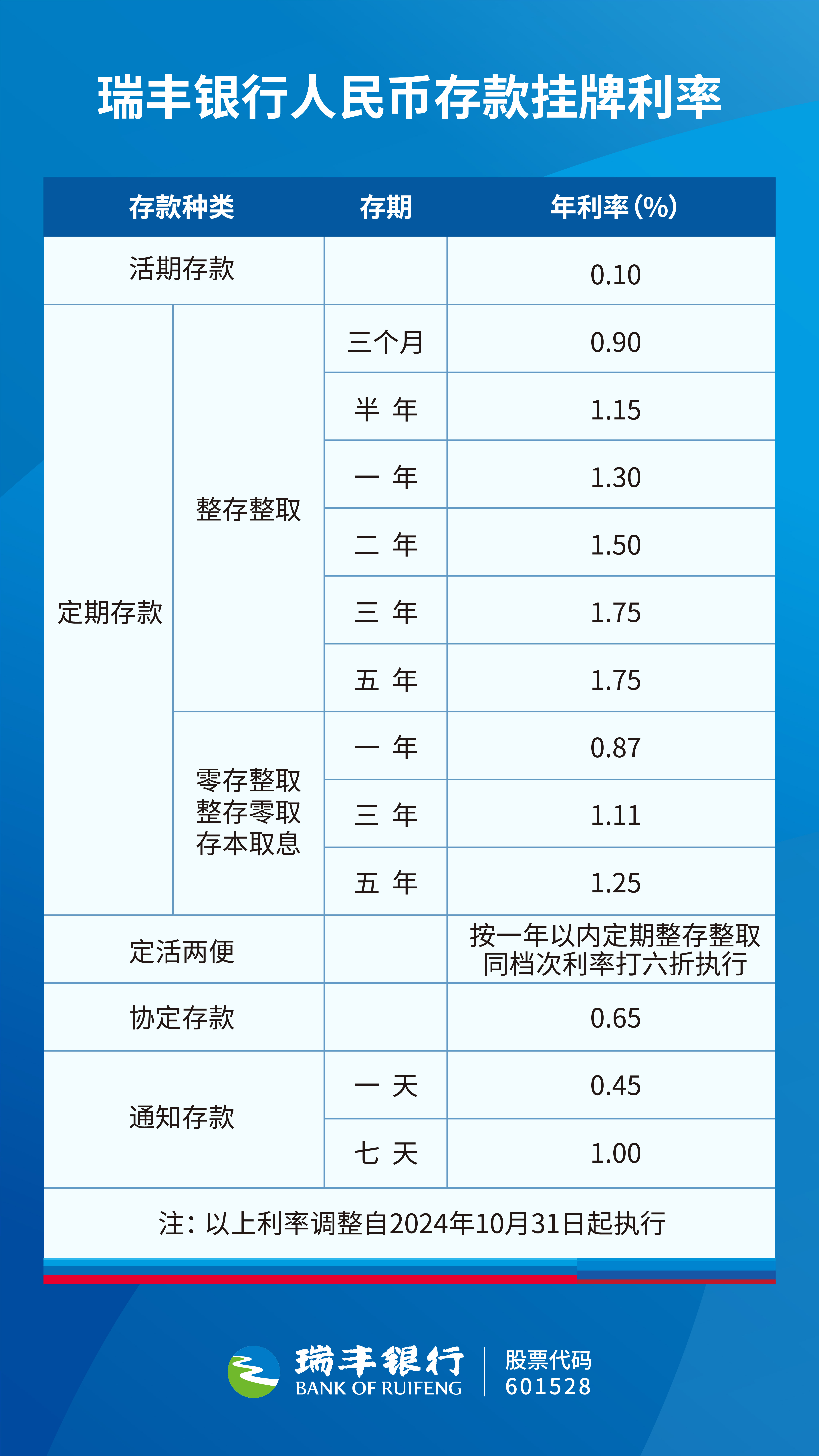 瑞丰银行人民币挂牌利率