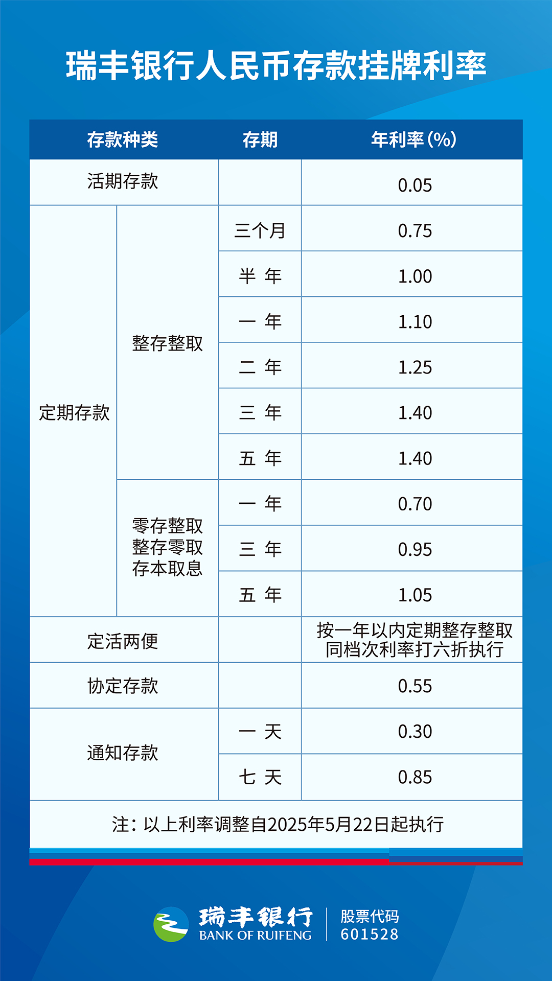 瑞丰银行人民币存款挂牌利率