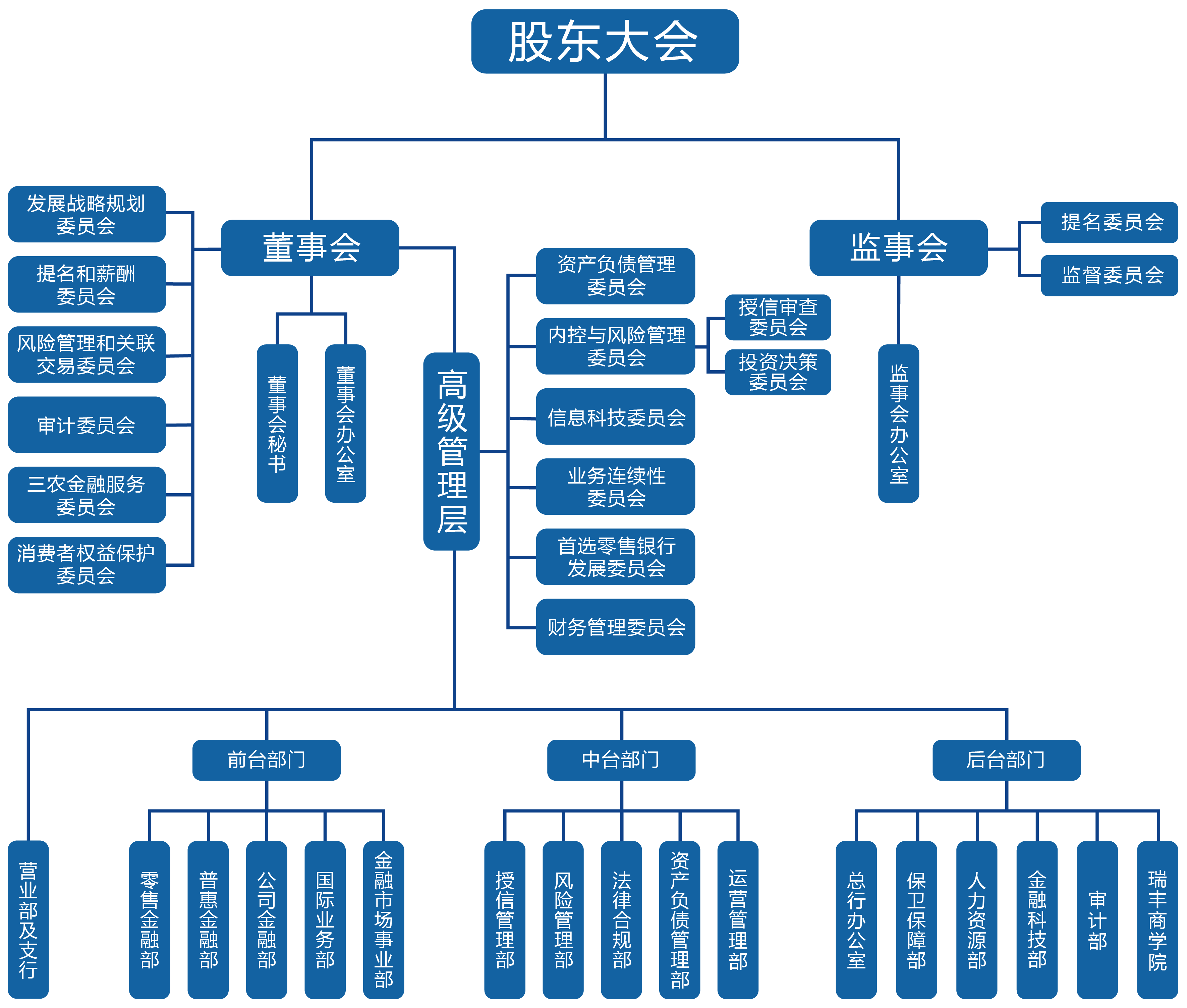 组织架构