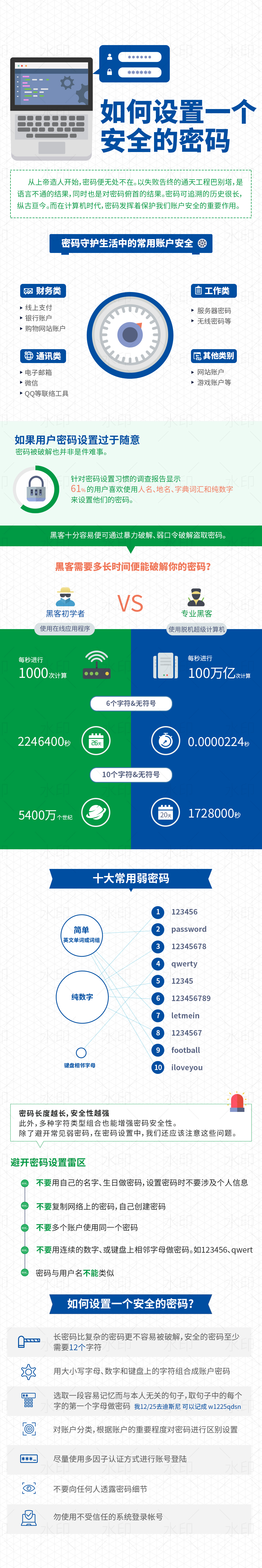 网络安宣传周宣传图-如何设置一个安全的密码