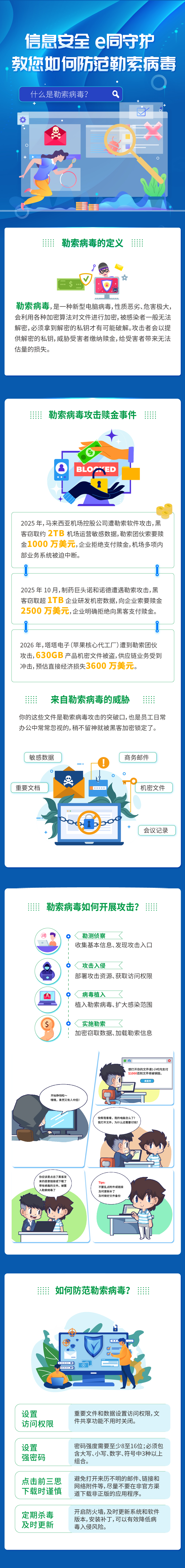 网络安宣传周宣传图-教您如何防范勒索病毒