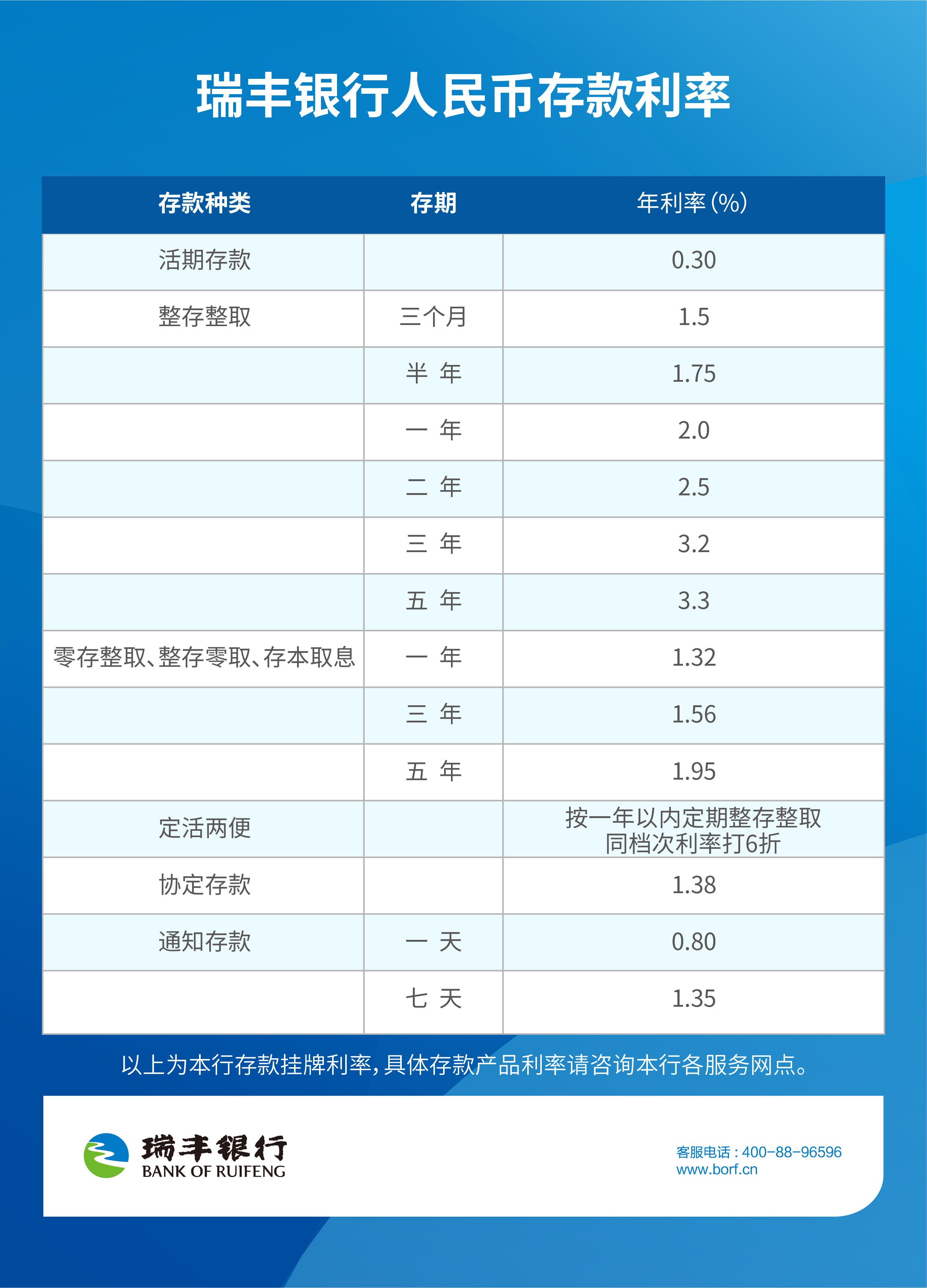 瑞丰银行人民币存款利率公示样表