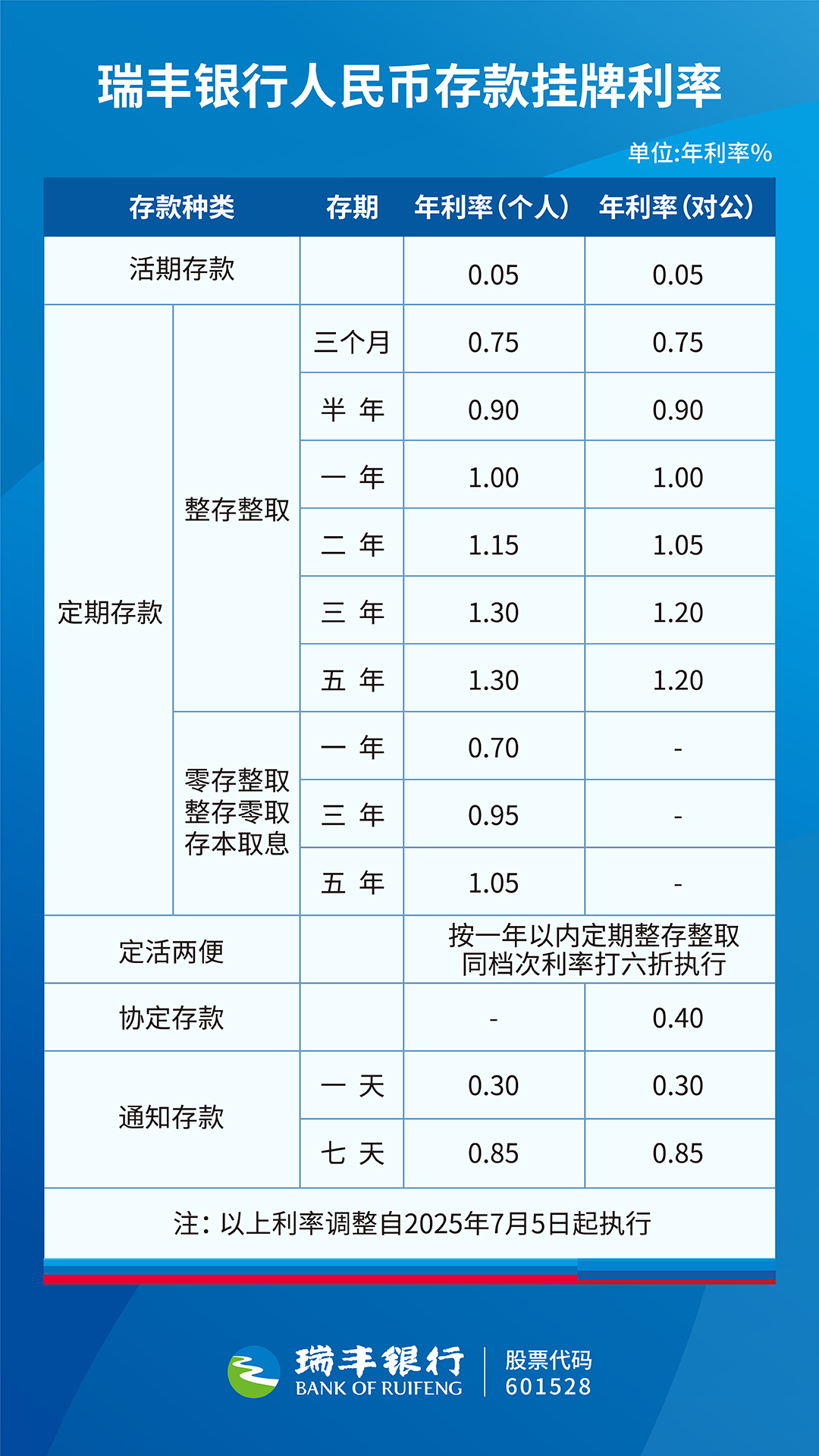 人民币存款利率